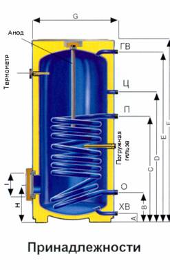 ���������� ���� reflex, ������� reflex