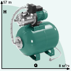 �������� ������� WILO HMC