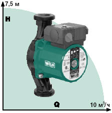 ����� Wilo Star-RS