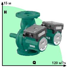 ������ WILO TOP SD